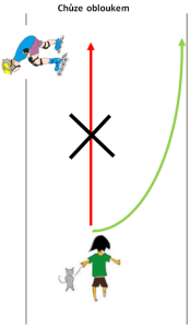 chuze obloukem_bruslar_2